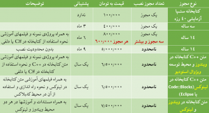 قیمت کتابخانه تشخیص پلاک ایرانی به زبان C++