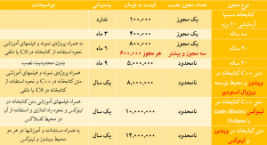کتابخانه تشخیص پلاک ایرانی - ANPR Farsi